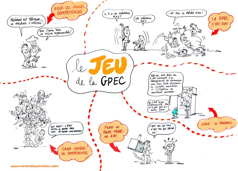 Gestion prévisionnelle des emplois et compétences