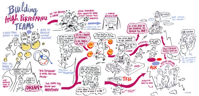 building high performance teams_vp