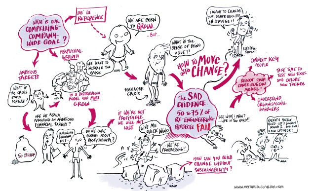 Graphic facilitation