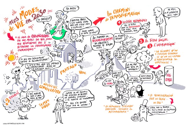Facilitation graphique, capture en direct d'une intervention pour le MEDDE.
