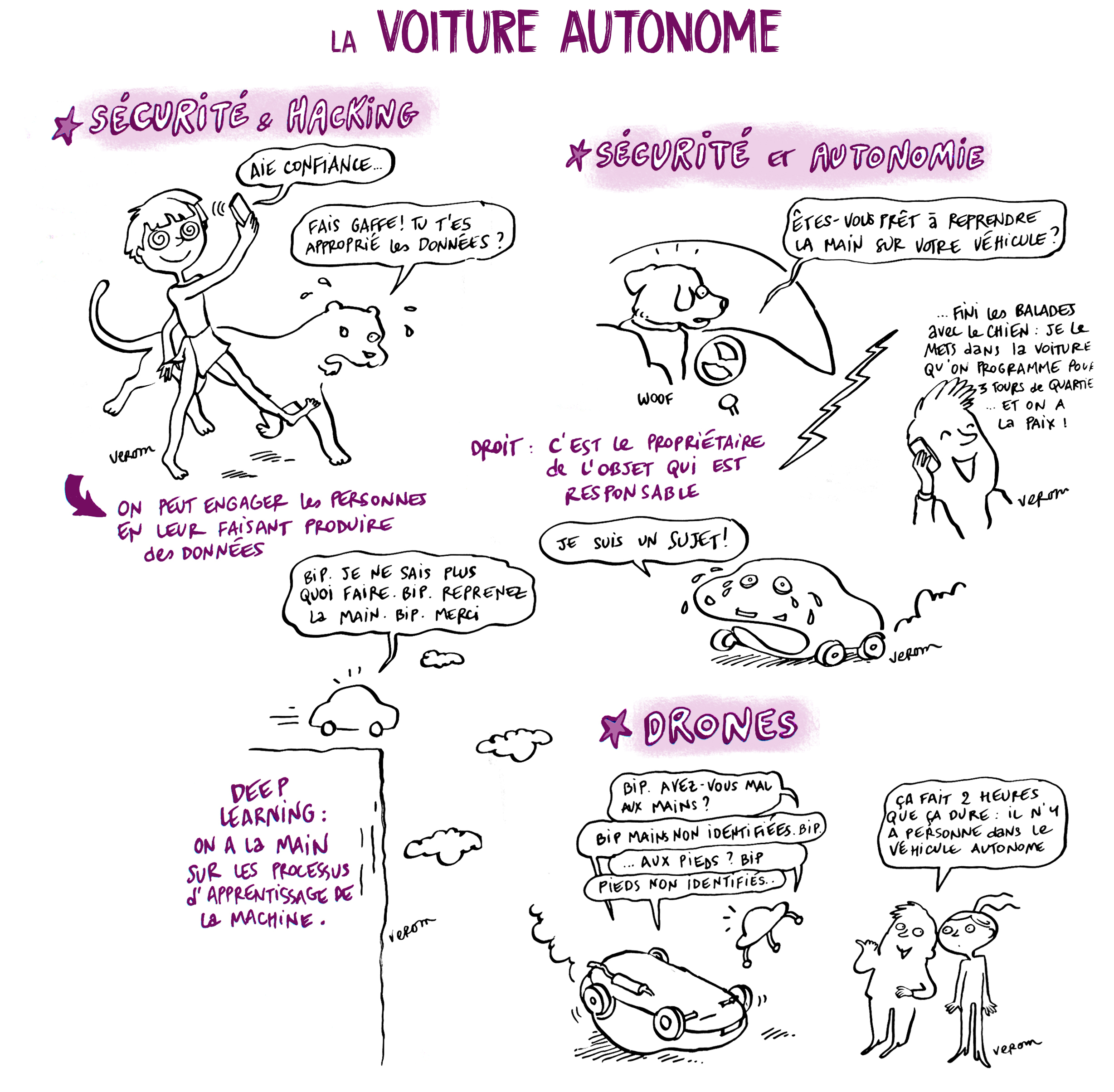 voiture autonome_fresque_Verom